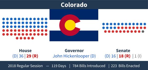 Colorado - Adjournment Graphic